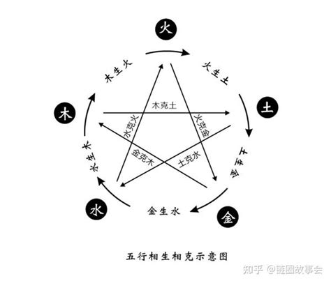 火多木焚|深度解析五行生克的关系